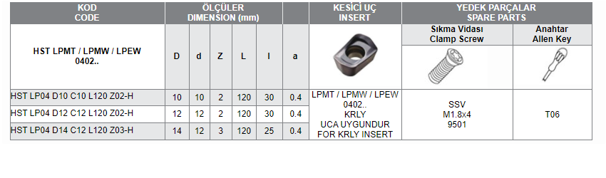 HST LPMT- LPMW - LPEW 0402 UCA UYGUN HIZLI İLERLEMELİ SAPLI TARAMALAR